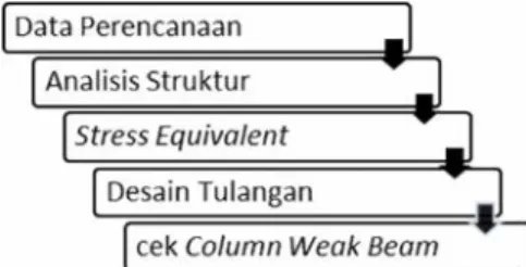 Gambar 1. Model Lebar Efektif Flat Plate