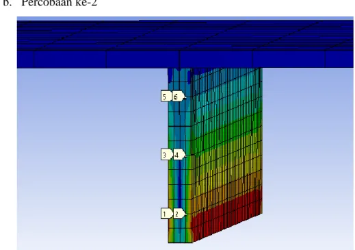 Gambar 4.7. Model meshing stiffened plate pada ANSYS (ukuran 6,25 e-5 m 2 ) 