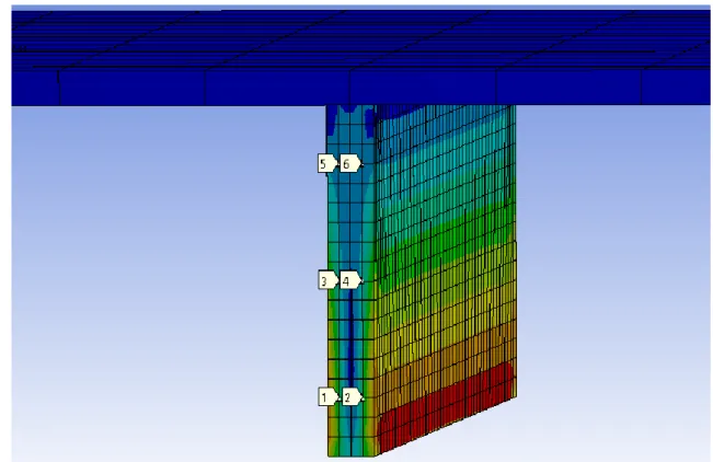 Gambar 4.8. Model meshing stiffened plate pada ANSYS (ukuran 3,125 e-5 m 2 ) 
