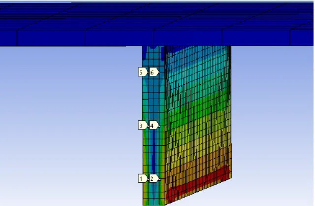Gambar 4.9. Model meshing stiffened plate pada ANSYS (ukuran 1,56 e-5 m 2 ) 