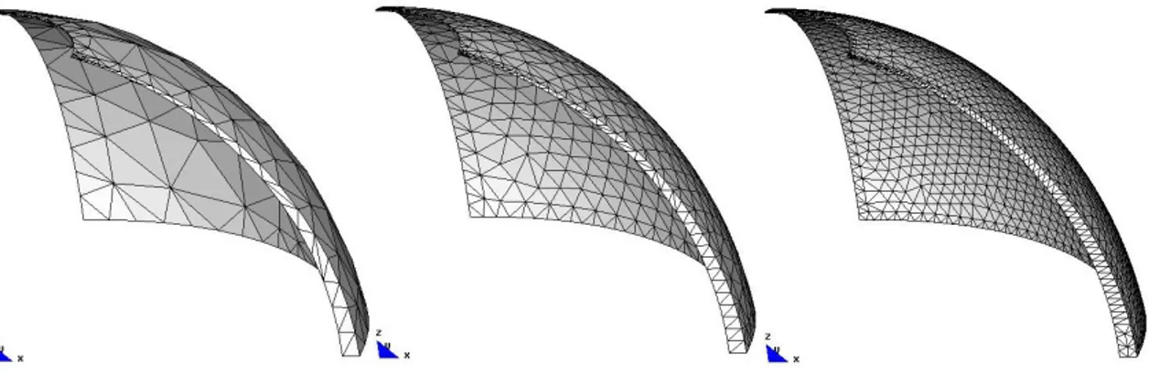 Tabel 3. Perbandingan Perpindahan Searah Gaya pada  Quadrant dari Spherical Shell   with Varying Thickness 