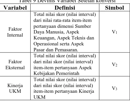 Tabel 9 Devinis Variabel Setelah konversi Variabel 