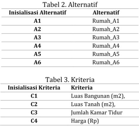Tabel 3. Kriteria 
