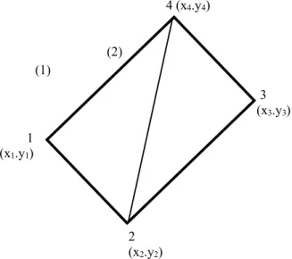 Gambar 1. Struktur triagonal 2 Dimensi
