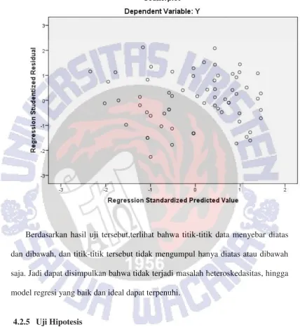 Tabel 7. Hasil uji heterokedastisitas 