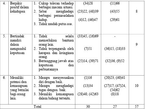 Tabel 4. Reliabilitas Skala Self Confidence