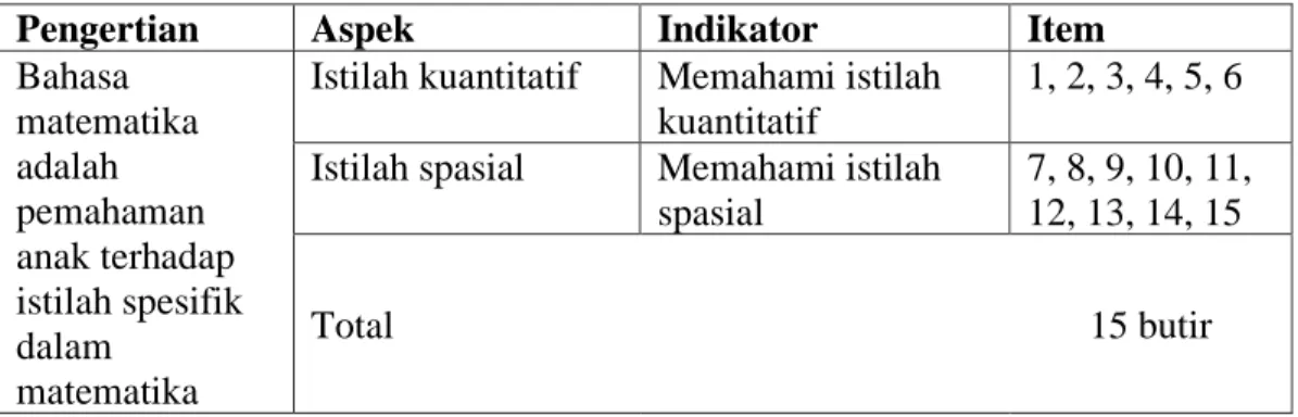 Tabel 3.2 Indikator Pemahaman Bahasa Matematika (Purpura &amp; Logan, 2015) 