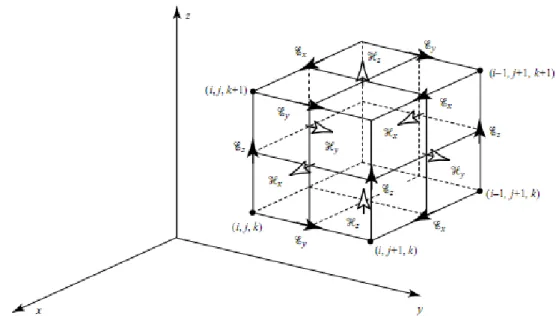 Gambar 2.8 Grid Algoritma Yee tiga dimensi (Inan dan Marshall, 2011)  Bentuk matematis dalam simulasi gelombang elektromagnetik tentunya mengacu  pada persamaan Maxwell