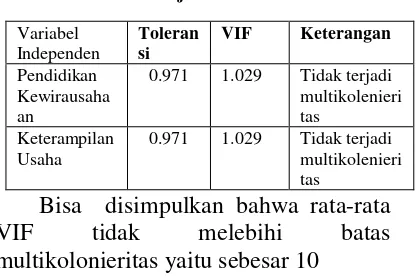 Tabel 9 Hasil Uji Multikolonieritas 