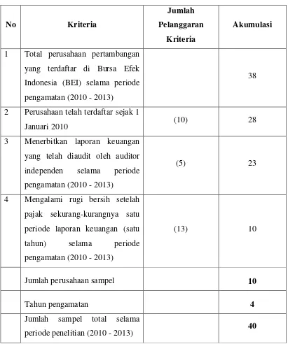 Tabel 3.3 