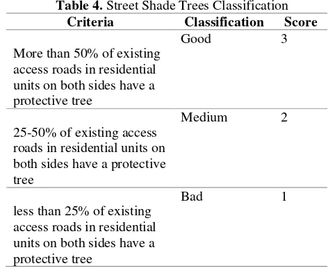 Table 4.Street Shade Trees 
