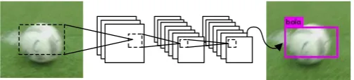 Fig. 2 YOLO recognition system. 