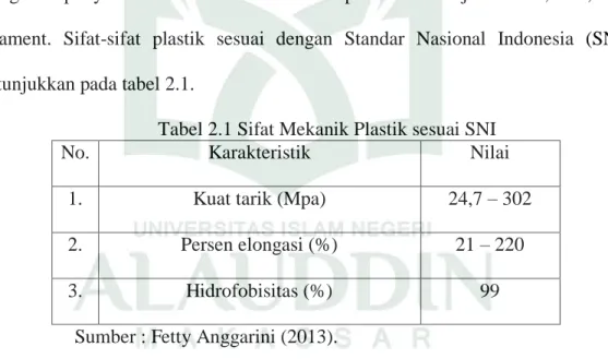 Tabel 2.1 Sifat Mekanik Plastik sesuai SNI 