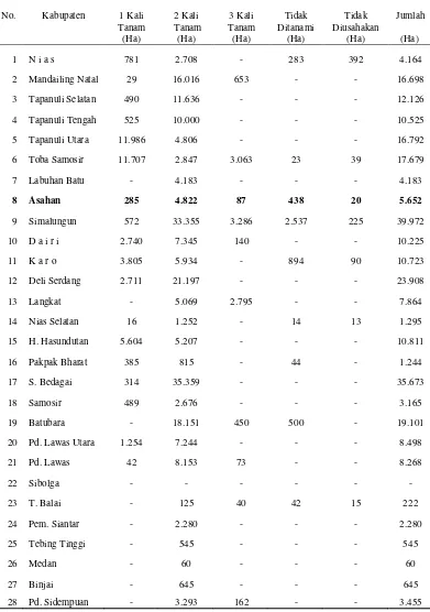 Tabel 1. Lahan Baku Sawah dengan Produksi Tanam per Tahun, Tidak Ditanami, Tidak Diusahakan dan Jumlah Total Luas Lahan Menurut Kabupaten di Provinsi Sumatera Utara tahun 2008