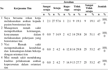 Tabel 4.5 Distribusi Responden Berdasarkan Kerjasama Tim di Rumah Sakit Umum Pusat Haji Adam Malik Medan 