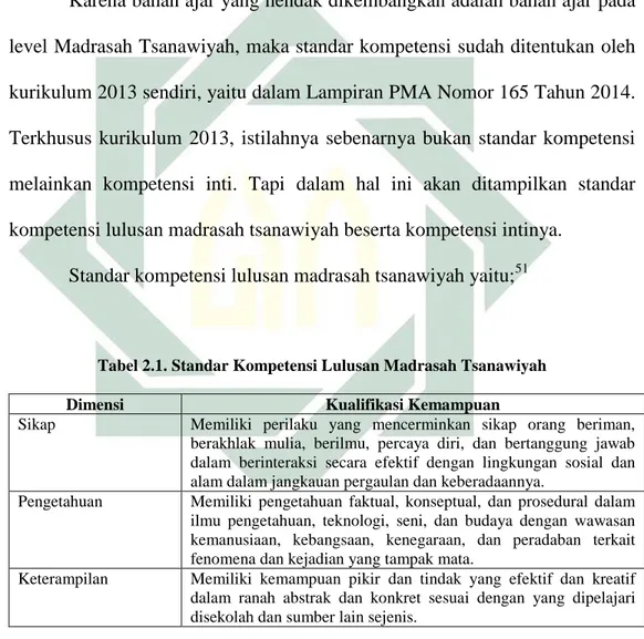 Tabel 2.1. Standar Kompetensi Lulusan Madrasah Tsanawiyah 