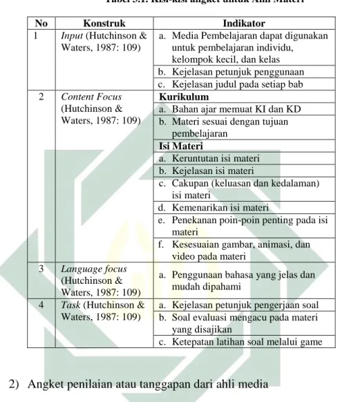 Tabel 3.1. Kisi-kisi angket untuk Ahli Materi 