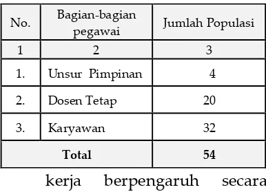 Tabel 1  Jumlah Pegawai  Politeknik Muara Teweh Kabupaten Barito Utara 