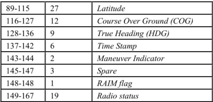Fig. 1 the AIS Data system 