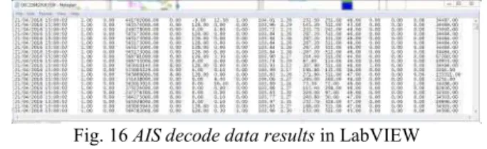 Fig. 14 AIS data storage in Software AIS Receiver 
