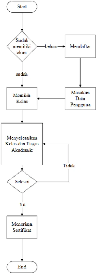 Gambar 1. Diagram alir sistem 