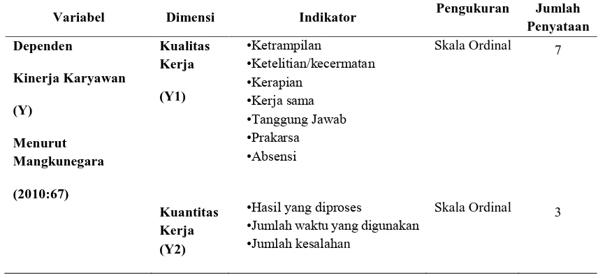 Gambar 1. Kerangka Pemikiran 