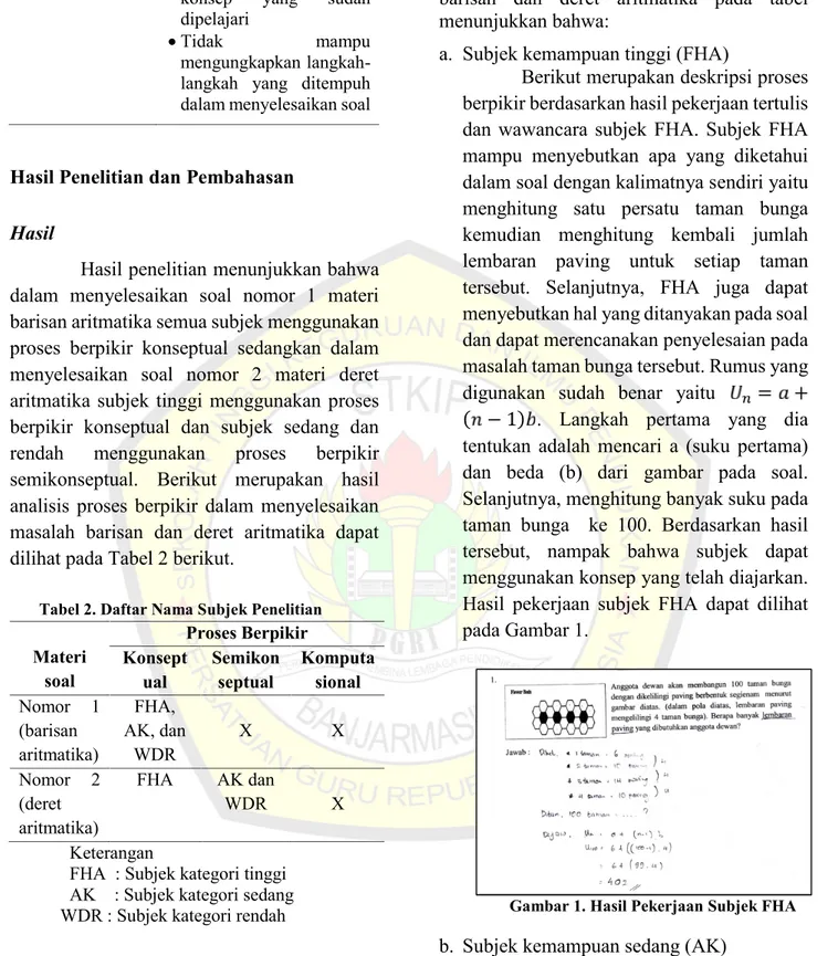 Gambar 1. Hasil Pekerjaan Subjek FHA b. Subjek kemampuan sedang (AK)