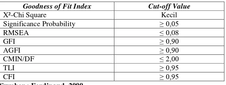 Tabel 3.2 Ringkasan Indeks Pengujian Kelayakan Model 