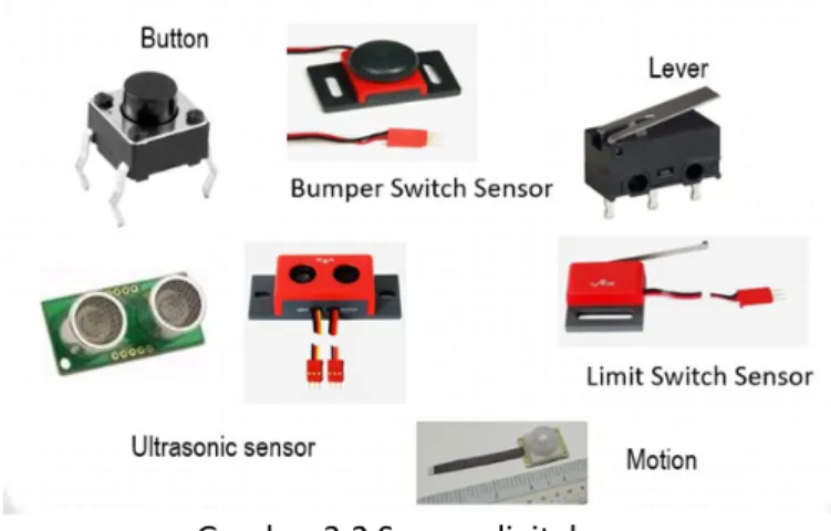 Gambar 3.2 Sensor digital  a.  Sensor suhu digital 
