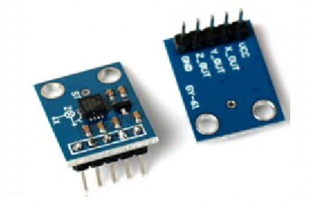 Gambar 3.5 . Accelerometer. 