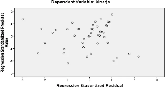 Gambar 4.4 Scatterplot 