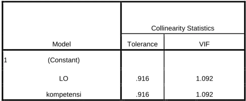 Tabel 4.10  Uji Nilai Tolerance dan VIF 