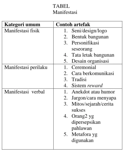 TABEL   Manifestasi 