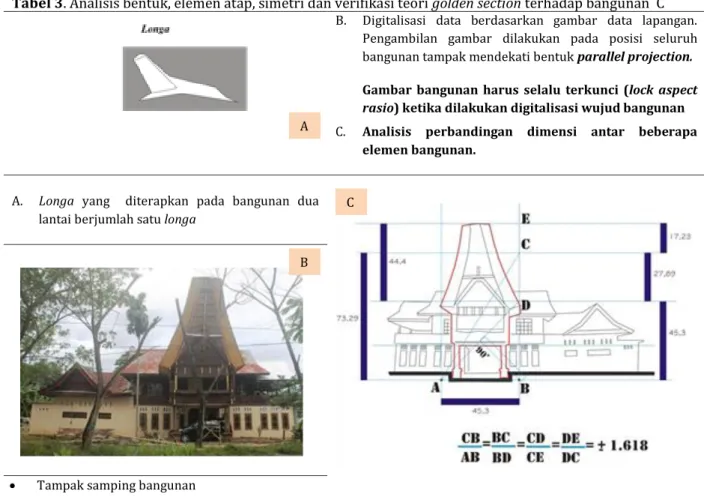Tabel 3. Analisis bentuk, elemen atap, simetri dan verifikasi teori golden section terhadap bangunan  C  B