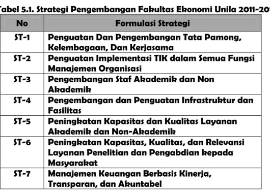 Tabel 5.1. Strategi Pengembangan Fakultas Ekonomi Unila 2011-2015 