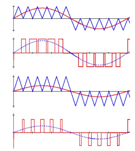 Gambar 6. Grafik tahap pengisian baterai dan pengaruh a) tegangan dan b) arus terhadap waktu 
