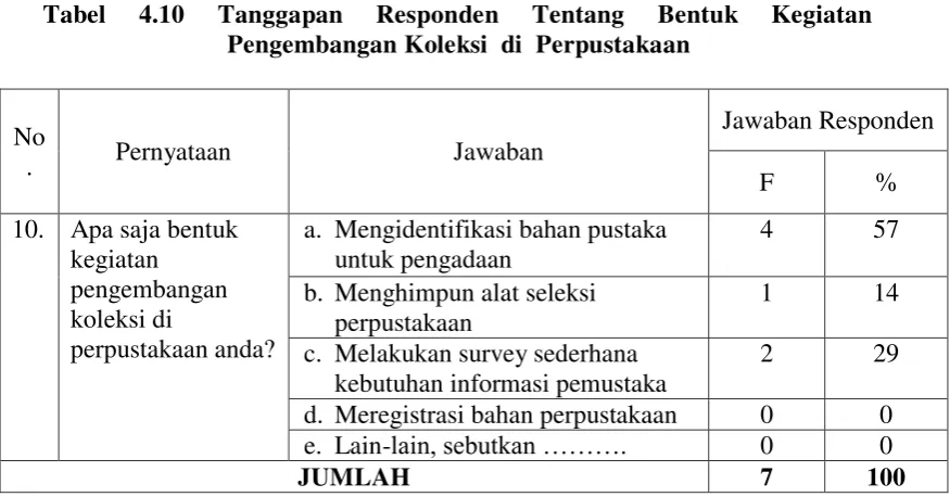 Tabel 4.10 