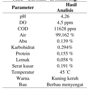 Tabel 1. Karakteristik Limbah Cair Pabrik  Tahu  “Barokah” di Semarang. 