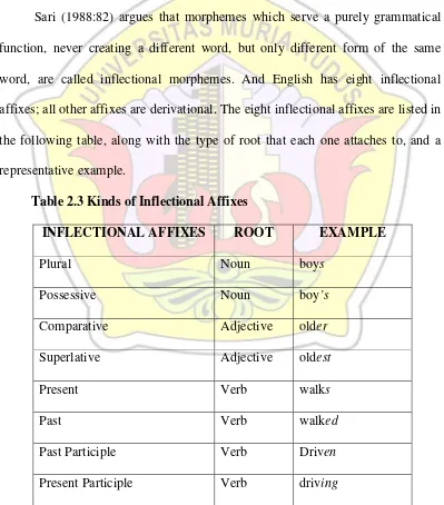Table 2.3 Kinds of Inflectional Affixes