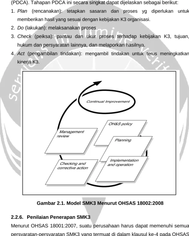 Gambar 2.1. Model SMK3 Menurut OHSAS 18002:2008 