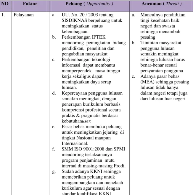 Tabel IV. 2  Analisis Faktor Eksternal 
