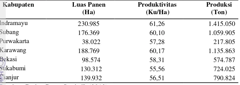 Tabel 3. Luas Panen, Produktivitas dan Produksi Padi 2011 