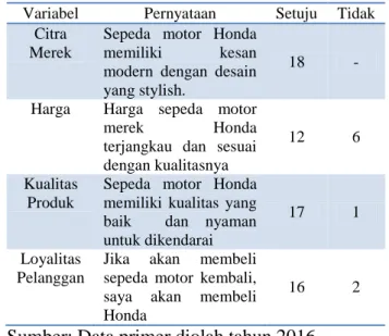 Tabel 1.2. Hasil Survei Awal 