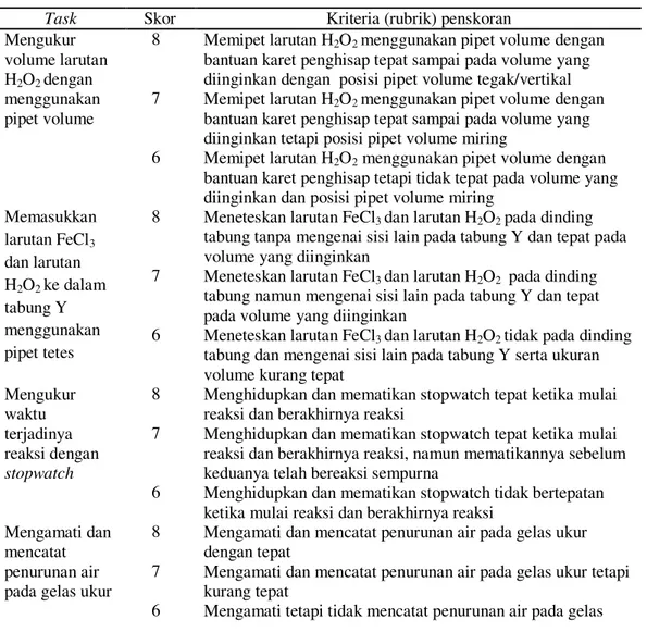 Tabel 5.   Rubrik disusun berdasarkan task hasil pengembangan  