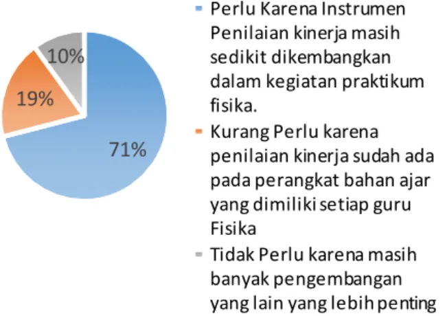 Gambar 1. Analis Kebutuhan 