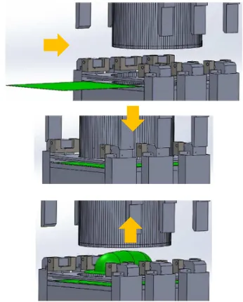 Gambar 3.4 Tahapan proses loading-unloading  