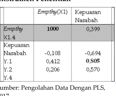 Tabel. 4. Result For Inner 