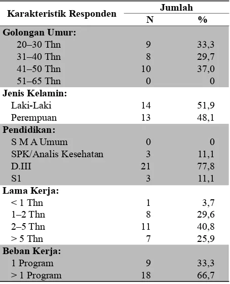 Tabel 1. Karakteristik Responden Petugas Surveilans di Dinas Kesehatan Kabupaten Sumbawa Besar Tahun 2013.