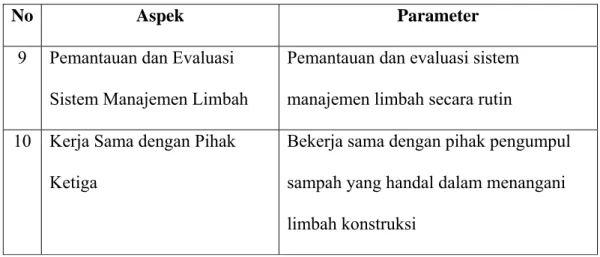 Tabel 4.7. Pengelompokkan Butir Kuesioner  Terhadap 10 Parameter Penilaian 