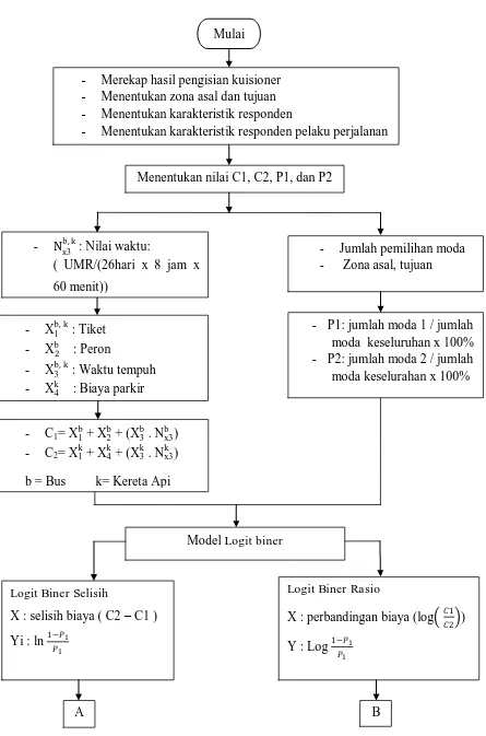 Gambar 1. Diagram Analisa Penelitian 